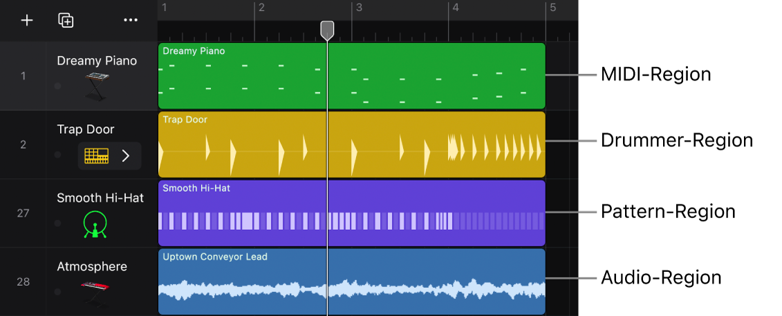 Abbildung. Der Bereich „Spuren“ mit mehreren Regionstypen: MIDI-, Drummer-, Pattern- und Audioregionen.