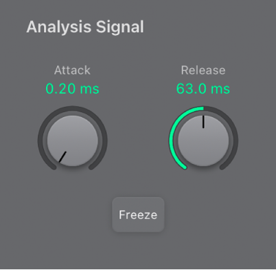 Abbildung. Parameter von Sidechain Analysis