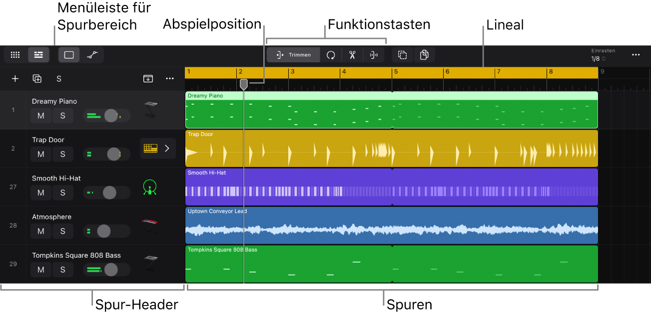 Abbildung. Der Bereich „Spuren“ mit Spuren und Spur-Headern, der Abspielposition, dem Lineal und der Menüleiste des Bereichs „Spuren“.