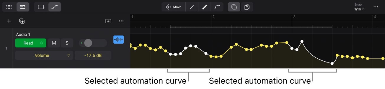 Figure. Selected automation curve.