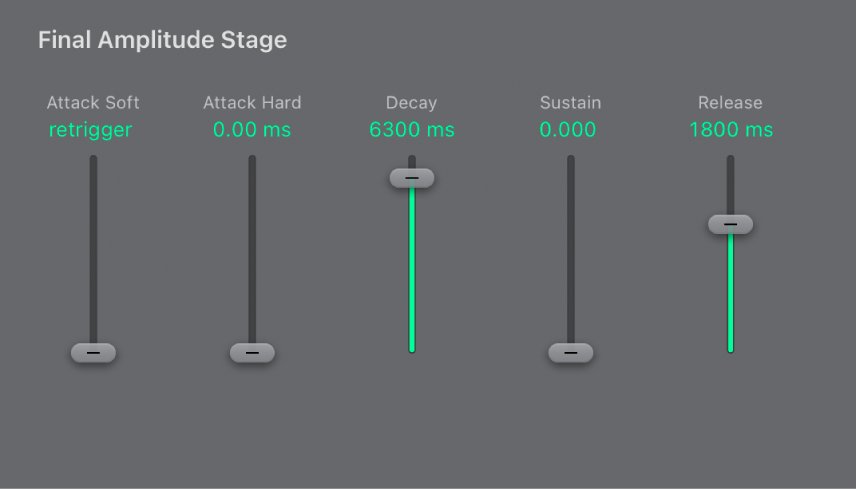 Figure. Amplitude Envelope parameters.