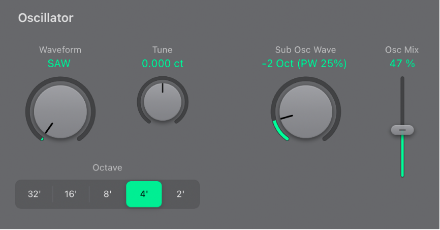 Figure. Oscillator parameters.