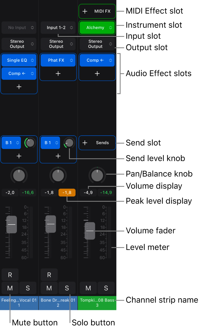 Figure. Audio and instrument channel strips showing channel strip controls.