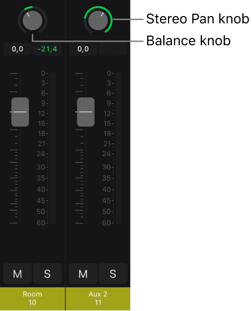 Figure. Channel strips showing balance and stereo pan knobs.