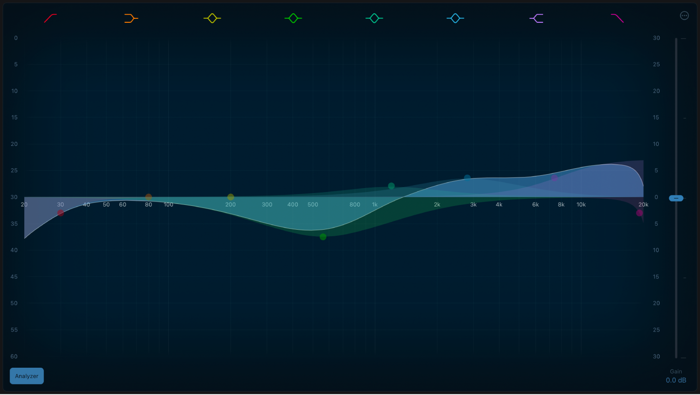 Figure. Linear Phase EQ window.