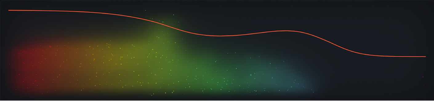 Figure. ChromaVerb display showing damping EQ curve.