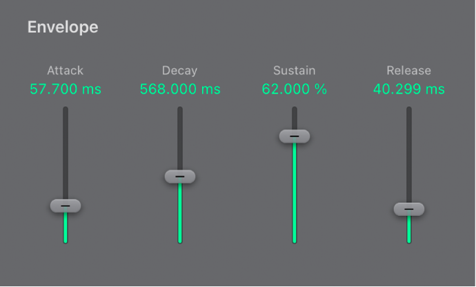 Figure. Envelope and Amp parameters.