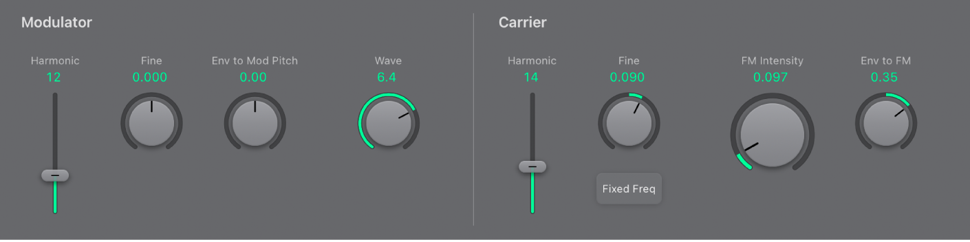 図。「Modulator」と「Carrier」パラメータ。