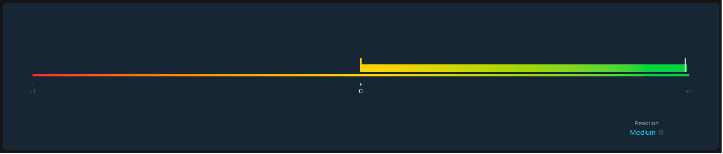 図。Correlation Meterウインドウ