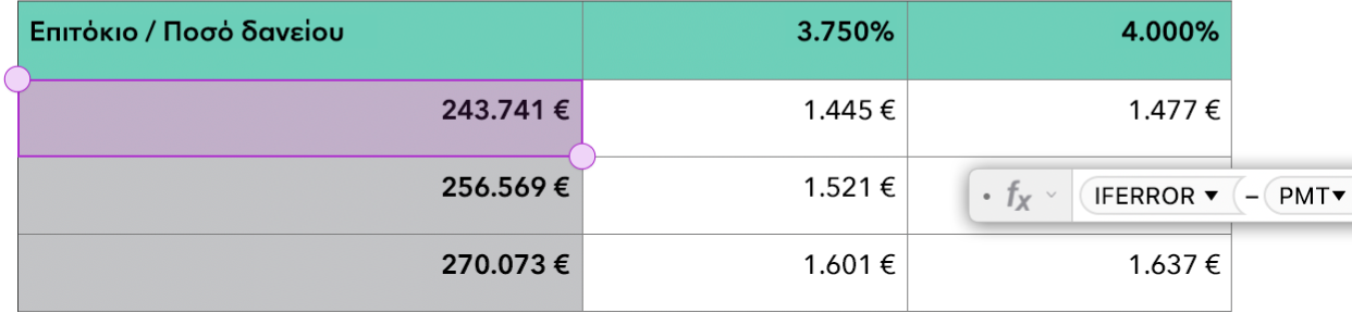 Ένας πίνακας όπου εμφανίζονται οι συναρτήσεις IFERROR και PMT που χρησιμοποιούνται σε έναν τύπο.