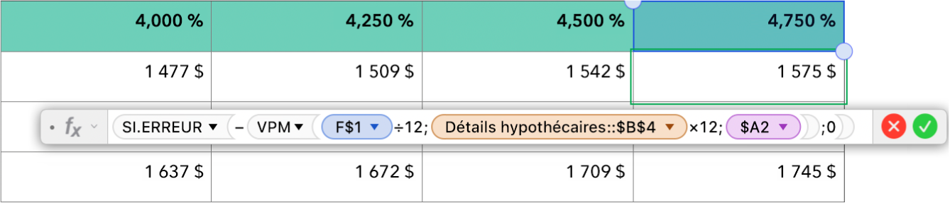 Un tableau affichant une formule qui permet de calculer le taux d’intérêt hypothécaire.