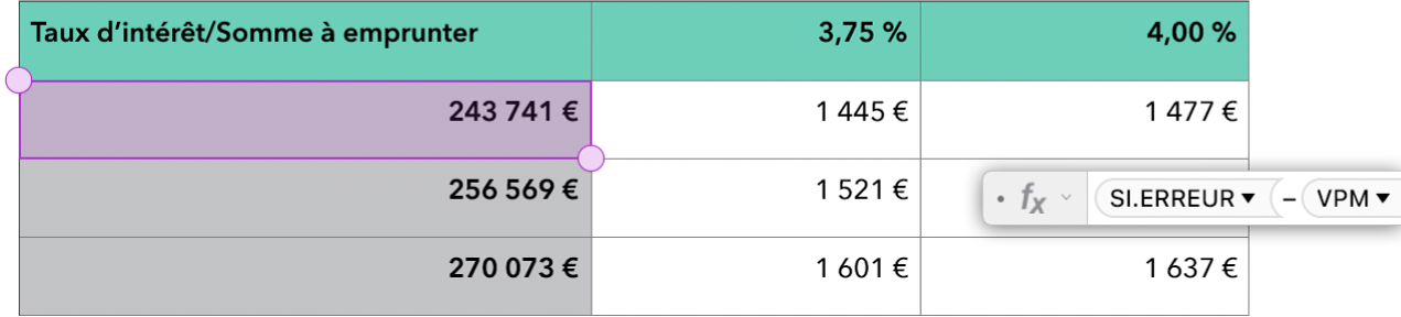 Un tableau affichant les fonctions SI.ERREUR et VPM utilisées dans une formule.