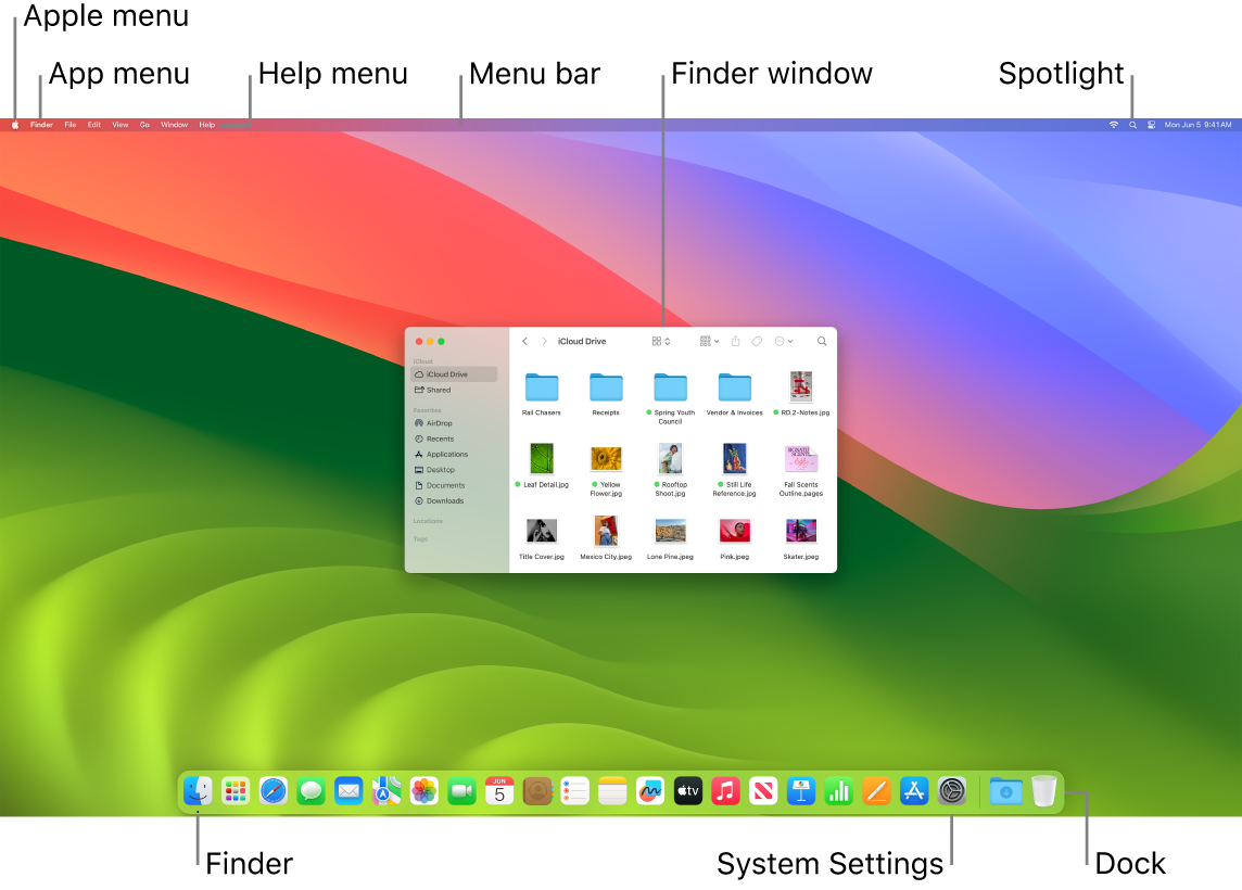 A Mac screen showing the Apple menu, the App menu, the Help menu, the menu bar, a Finder window, the Spotlight icon, the Finder icon, the System Settings icon, and the Dock.