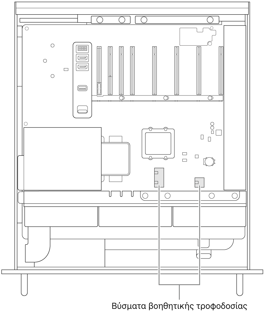 Η πλευρά του Mac Pro ανοιχτή με επεξηγήσεις που υποδεικνύουν τη θέση των βοηθητικών συνδέσμων τροφοδοσίας.