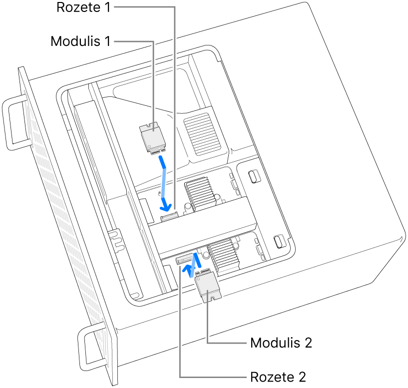 Tiek uzstādīti divi SSD moduļi.