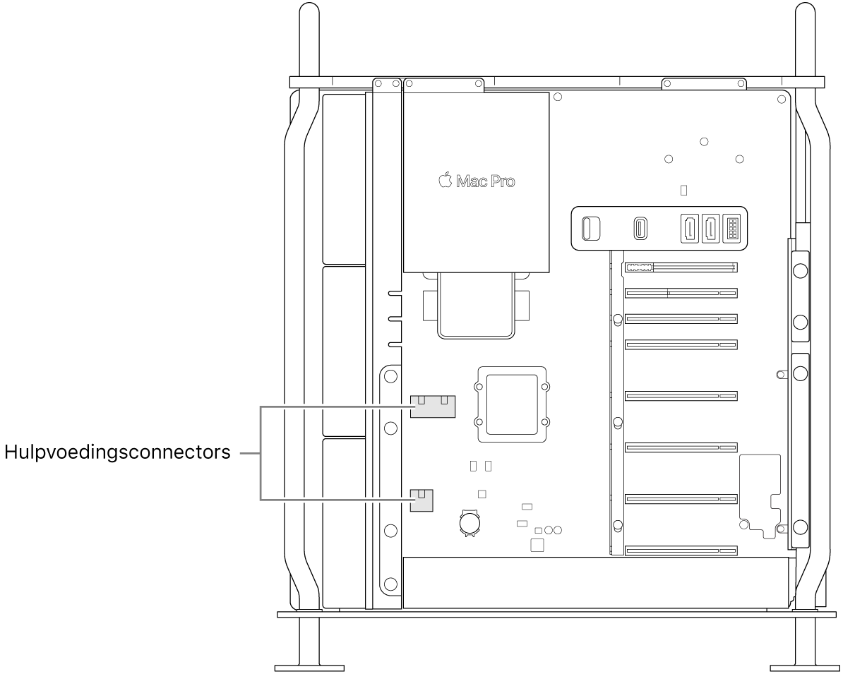 De geopende zijkant van de Mac Pro, met bijschriften die de locaties van de hulpvoedingsconnectors aangeven.