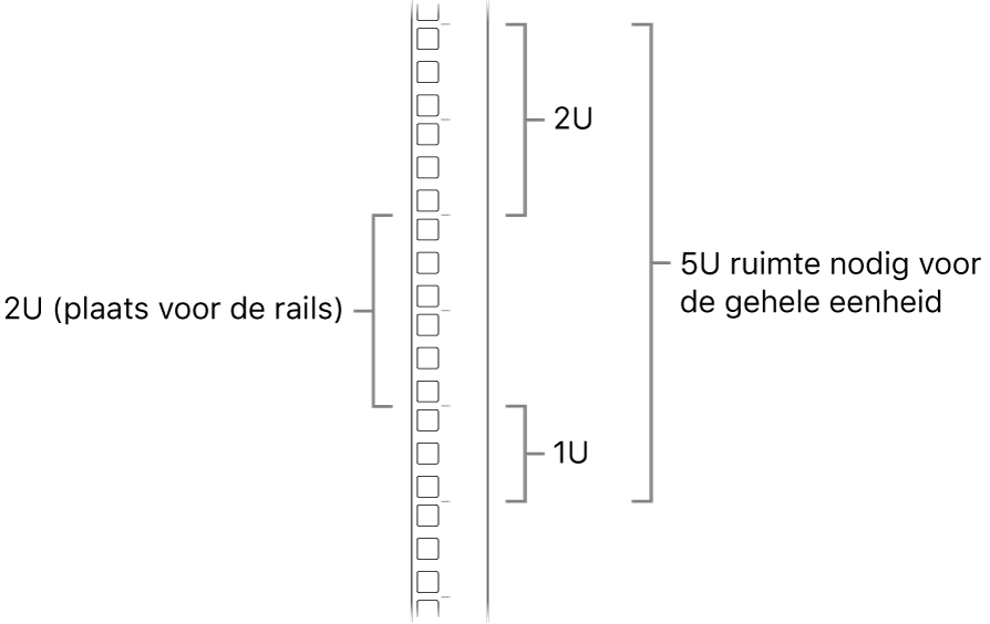 De zijkant van een rack met de benodigde units voor het installeren van een Mac Pro.