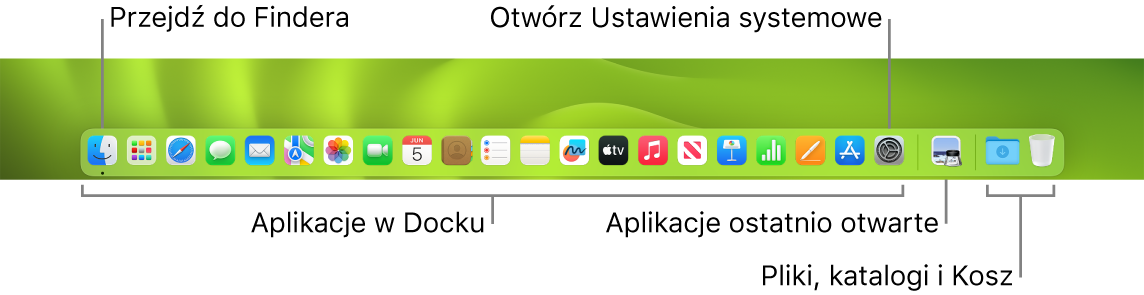 Dock z opisami: ikon Findera i Ustawień systemowych oraz separatora oddzielającego aplikacje od plików i folderów.