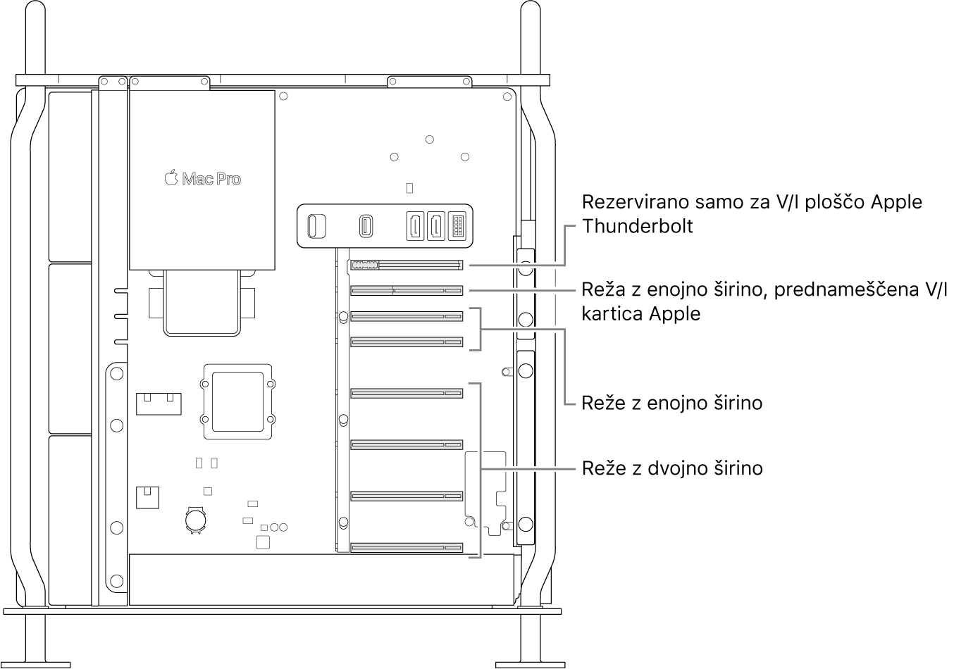 Odprta stran računalnika Mac Pro z oblački, ki prikazujejo lokacije štirih rež dvojne širine, dveh rež enojne širine, reže enojne širine za Apple I/O kartico in reže za Thunderbolt I/O ploščo.