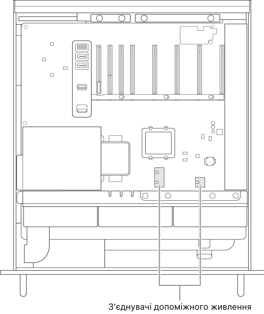 Вигляд на відкритий Mac Pro збоку й виноски, що вказують розташування з’єднувачів допоміжного живлення.