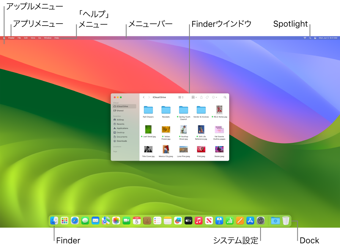 Macの画面。アップルメニュー、アプリメニュー、「ヘルプ」メニュー、メニューバー、Finderウインドウ、Spotlightアイコン、Finderアイコン、「システム設定」アイコン、Dockが示されています。