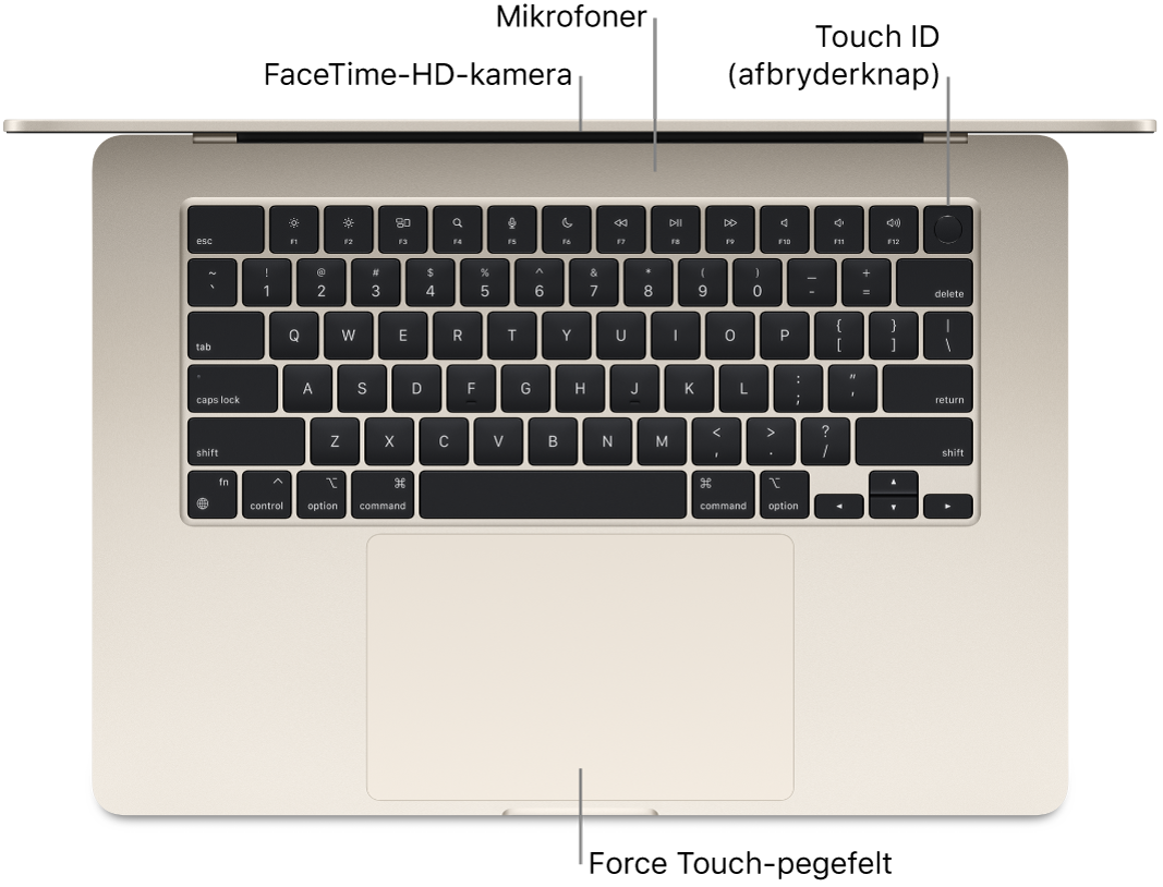 En åben MacBook Air set oppefra med billedforklaringer til FaceTime HD-kameraet, mikrofoner, Touch ID (afbryderknappen) og Force Touch-pegefeltet.