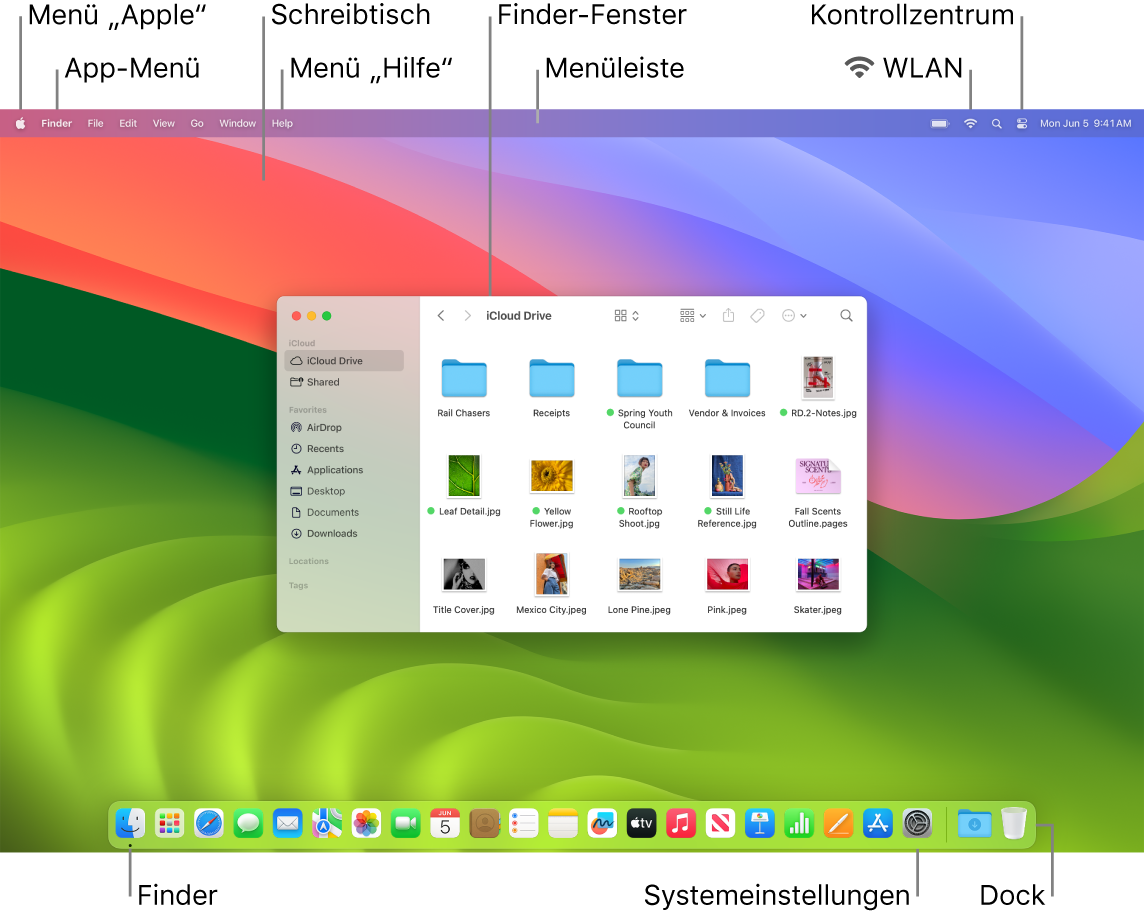 Mac-Bildschirm mit dem Menü „Apple“, dem Menü „App“, dem Schreibtisch, dem Menü „Hilfe“, dem Finder-Fenster, der Menüleiste, dem WLAN-Symbol, dem Symbol „Kontrollzentrum“, dem Finder-Symbol, dem Symbol für die Systemeinstellungen und dem Dock.