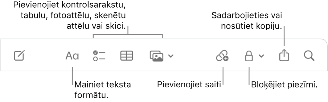 Lietotnes Notes rīkjosla ar remarkām pie teksta formatēšanas, pārbaudes sarakstu, tabulu, saišu, fotoattēlu/mediju, bloķēšanas, koplietošanas un kopiju sūtīšanas rīkiem.