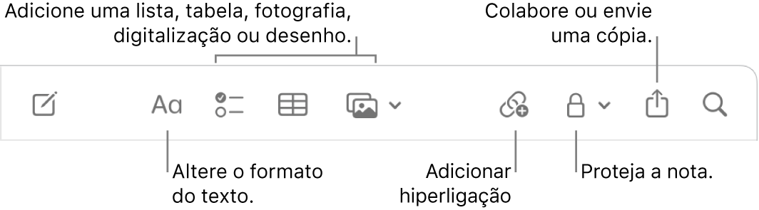 A barra de ferramentas da aplicação Notas com chamadas para ferramentas de formato do texto, lista, tabela, hiperligação, fotografias/multimédia, partilha e enviar uma cópia.