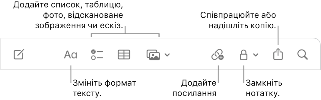 Панель інструментів Нотаток з виносками для інструментів форматування тексту, списку, таблиці, посилання, фото/медіавмісту, замикання, поширення і надсилання копії.