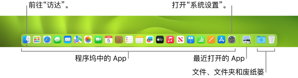 程序坞，显示“访达”、“系统设置”以及程序坞中将 App 和文件及文件夹分隔的分隔条。