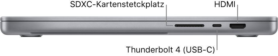 Ansicht der rechten Seite des 16" MacBook Pro mit Beschriftungen des SDXC-Kartensteckplatzes, des Thunderbolt 4-Anschlusses (USB-C) sowie des HDMI-Anschlusses