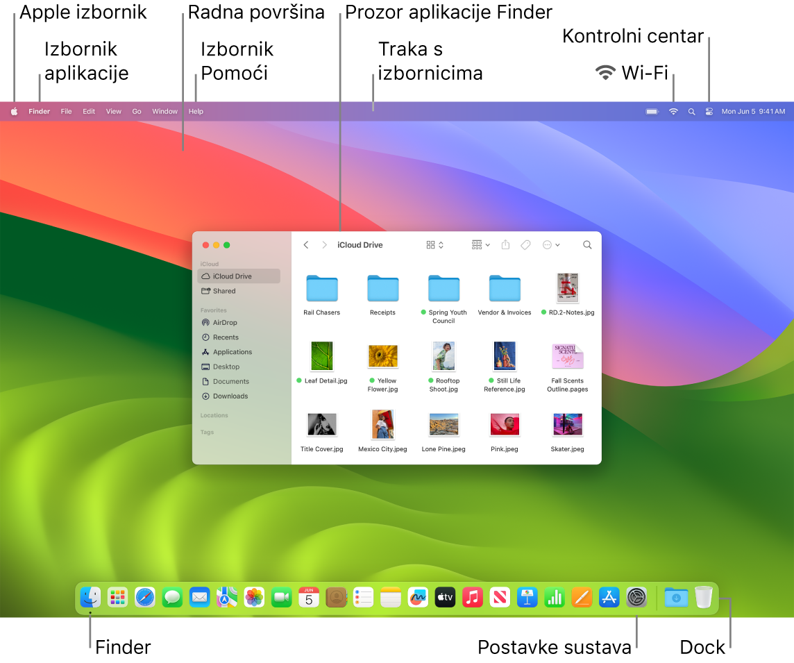 Zaslon Maca prikazuje Apple izbornik, izbornik Aplikacija, radnu površinu, izbornik Pomoć, prozor Findera, traku s izbornicima, ikonu Wi-Fi mreže, ikonu Kontrolnog centra, ikonu Findera, ikonu Postavki sustava i Dock.