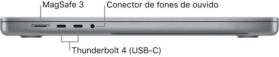 Vista da lateral esquerda de um MacBook Pro de 16 polegadas com chamadas para a porta MagSafe 3, duas portas Thunderbolt 4 (USB-C) e o conector de fones de ouvido.