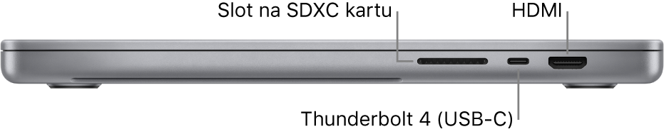 Pohľad na 16-palcový MacBook Pro z pravej strany s popismi slotu pre SDXC karty, Thunderbolt 4 (USB-C) portu a HDMI portu.