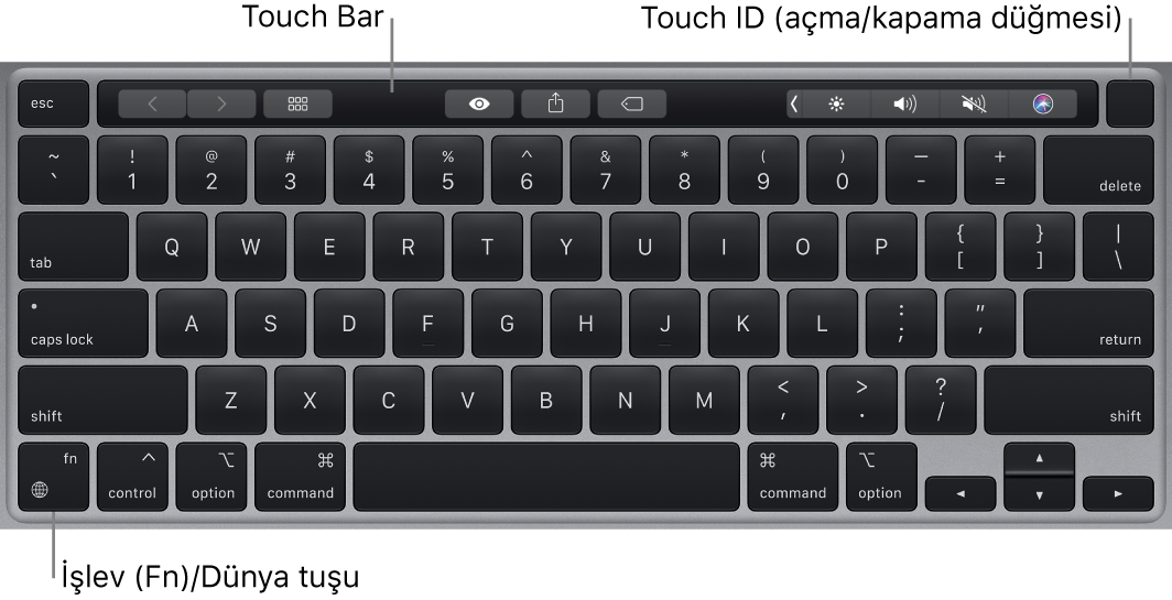 En üstte Touch Bar’ı ve Touch ID’yi (açma/kapama düğmesi) ve sol alt köşede İşlev (Fn)/Dünya tuşunu gösteren MacBook Pro klavyesi.