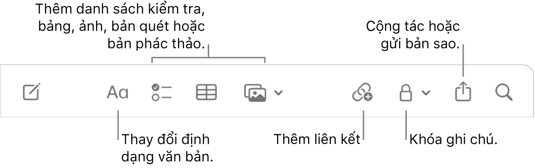 Thanh công cụ Ghi chú với các chú thích đối với các công cụ định dạng văn bản, danh sách kiểm tra, bảng, liên kết, ảnh/phương tiện, khóa, chia sẻ và gửi bản sao.