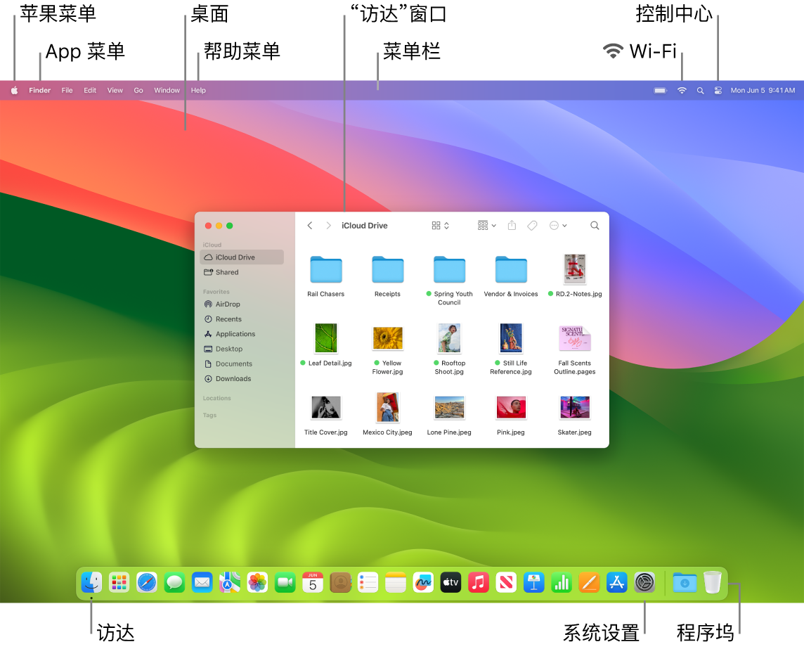 显示苹果菜单、App 菜单、桌面、“帮助”菜单、“访达”窗口、菜单栏、Wi-Fi 图标、“控制中心”图标、“访达”图标、“系统设置”图标以及程序坞的 Mac 屏幕。