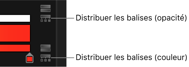 Icônes de distribution des balises en regard des barres d’opacité et de couleur