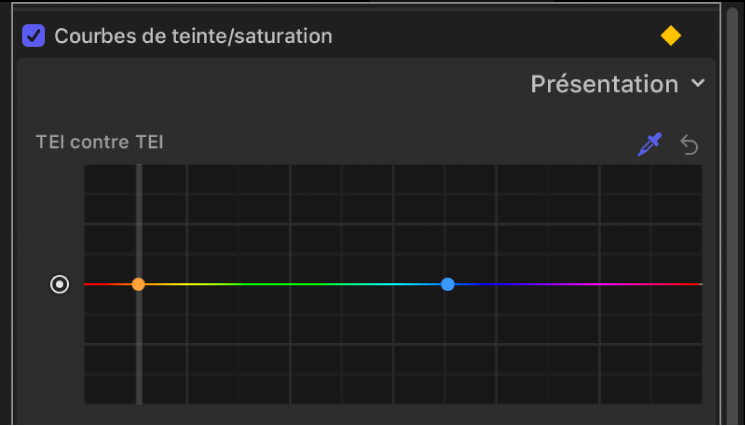 Inspecteur de filtres affichant les points de contrôle sur la courbe Teinte contre teinte dotée du trait vertical à travers la couleur sélectionnée dans le canevas