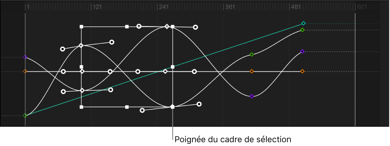 Éditeur d’images clés affichant un cadre de sélection