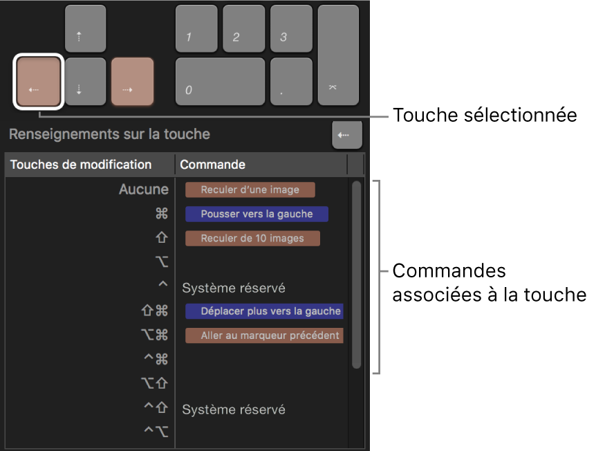 Éditeur de commandes affichant la touche sélectionnée et la fenêtre « Renseignements sur la touche » contenant tous les raccourcis disponibles pour la touche en question