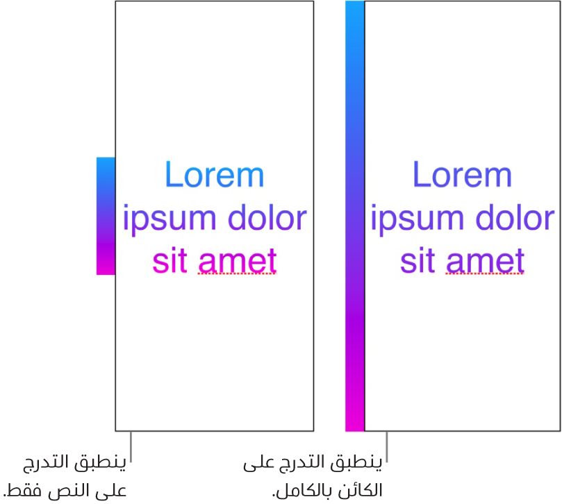 أمثلة جنبًا إلى جنب. يعرض المثال الأول نصًا بتدرج مطبق على النص فقط، بحيث يظهر نطاق الألوان بالكامل في النص. يعرض المثال الثاني نصًا بتدرج مطبق على الكائن بأكمله، بحيث يظهر جزء فقط من نطاق الألوان في النص.