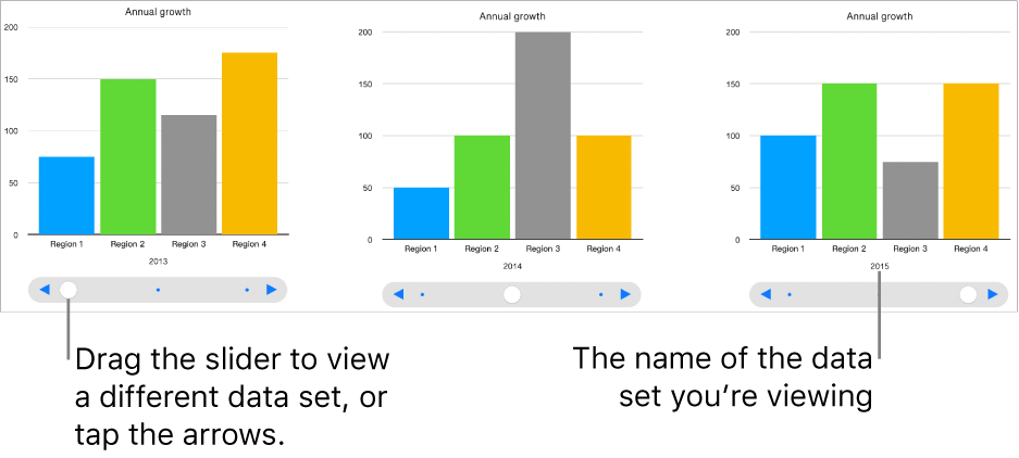 Three stages of an interactive chart, each showing a different data set.