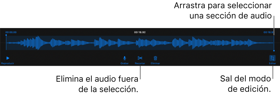 Controles para editar grabaciones de audio. Las manijas indican la sección seleccionada de la grabación. Los botones Previsualizar, Grabar, Recortar, Eliminar y Salir del modo de edición se encuentran abajo.