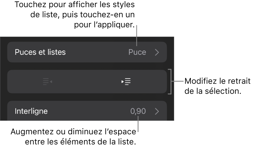 La section « Puces et listes » des commandes Format avec des légendes pour « Puces et listes », les boutons d’indentation et de suppression d’indentation et les commandes d’espacement entre les lignes.