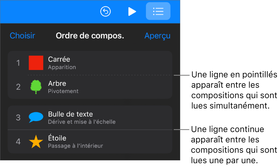 Le menu Ordre de composition, avec une ligne pointillée apparaissant entre les compositions qui sont lues simultanément et une ligne continue entre les compositions qui sont lues de manière séquentielle.