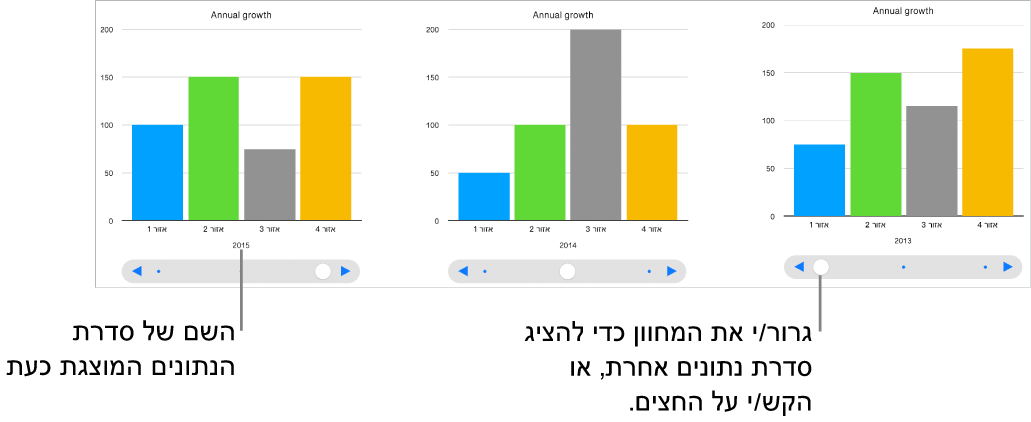 שלושה שלבים בתרשים אינטראקטיבי, בכל אחד מהם מוצג מערך נתונים שונה.