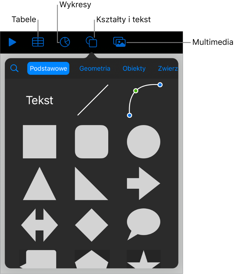 Narzędzia do dodawania obiektu; na górze widoczne są przyciski pozwalające wybrać tabele, wykresy, kształty (w tym linie i pola tekstowe) oraz multimedia.