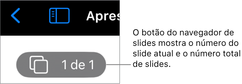 Botão do navegador de slides mostrando o número do slide atual e o número total de slides na apresentação.